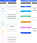 서울과학기술대학교 - 대학·대학원 - 전문대학원 - IT정책전문대학원 - 중장기발전계획 - 중장기발전계획과 연계