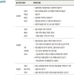 거제문화재단재 | 서울문화재단