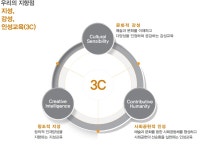서울문화재단리스테이지서울 | 서울문화재단