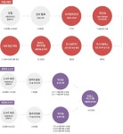 서울문화재단리스테이지서울 | 서울문화재단
