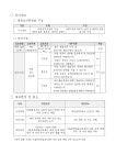 HOME>운영공간>서울문화예술교육센터서초>공간소식