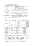 HOME>운영공간>서울문화예술교육센터서초>공간소식