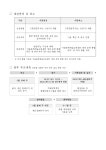HOME>운영공간>서울문화예술교육센터서초>공간소식