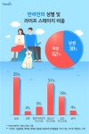 트렌드 정보(Trendis) < 신한카드 혜택 그 이상의 감동을 드리는 신한카드