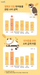 트렌드 정보(Trendis) < 신한카드 혜택 그 이상의 감동을 드리는 신한카드