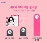 트렌드 정보(Trendis) < 신한카드 혜택 그 이상의 감동을 드리는 신한카드