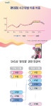 트렌드 정보(Trendis) < 신한카드 혜택 그 이상의 감동을 드리는 신한카드