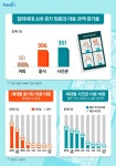 트렌드 정보(Trendis) < 신한카드 혜택 그 이상의 감동을 드리는 신한카드