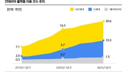 트렌드 정보(Trendis) < 신한카드 혜택 그 이상의 감동을 드리는 신한카드