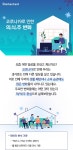 트렌드 정보(Trendis) < 신한카드 혜택 그 이상의 감동을 드리는 신한카드