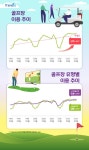트렌드 정보(Trendis) < 신한카드 혜택 그 이상의 감동을 드리는 신한카드