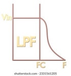 378개의 High pass filter 로열티 프리 이미지 및 스톡 사진 | Shutterstock