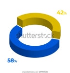 42 58 3d 도넛형 원형 차트 스톡 벡터(로열티 프리) 2399871103 | Shutterstock