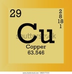 Cu 동 화학 원소 주기적 테이블. 스톡 벡터(로열티 프리) 1882177153 | Shutterstock