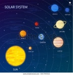 Solar System Sun Orbits Planets On 스톡 벡터(로열티 프리) 1017593521 | Shutterstock