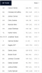2020 Fantasy Football Mock Draft: Michael Fabiano Testing Strategies With the No. 1 Pick - Fantasy Sports on Sports Illustrated... 