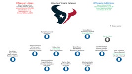 AFC South Pre-Draft Special - Fantasy Sports on Sports Illustrated: News, Analysis, and More AFC South Pre-Draft Special