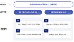시흥시 여성비전센터, 시흥시 강좌, 시흥시 교육강좌, 시흥시 수강신청, 수강신청, 수강, 강좌신청, 시흥시 평생학습축제, 시흥시 평생학습마을... 