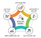 공익신고 | 공익 신고 | 시민신고센터 | 종합민원 | 시흥시 대표포털... 시흥시, 시흥시청, 시흥, 시흥관광, 시흥제안, 행복한 변화 새로운 시흥... 