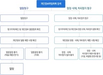 2022. 1 ~ 2022. 8. 적용 | 시흥시 대표포털