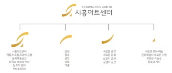 BI소개 | 시흥아트센터 | 시흥아트센터