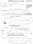 Flipboard의 SQL 