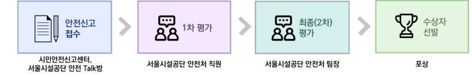 시민안전신고센터 목록 | 시설공단>시민광장