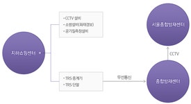 화재예방 | 지하도상가>상가관리>안전관리