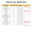 코로나19 검사 가능 의료기관 안내 성주군청 > 성주소개 > 성주소식 > 공지사항 다함께! 힘찬 새성주, 가족지원과