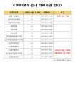 코로나19 검사 가능 의료기관 안내 성주군청 > 성주소개 > 성주소식 > 공지사항