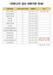 코로나19 검사 가능 의료기관 안내 공지사항 > 성주소식 > 성주소개 > 성주군청 성주군청