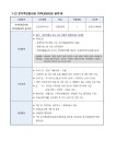 성주군가족센터 직원 채용 공고(온가족보듬사업_상담전문인력 또는 상담사업 실무자) 성주군청 > 참여마당 > 구인/구직 다함께! 힘찬 새성주, 재무과