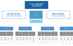 4-H연합회 > 학습조직체 > 농업인마당 > 농업기술센터 메인 성주군청