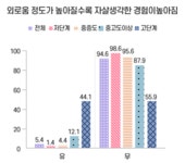 성주군 정신건강복지센터