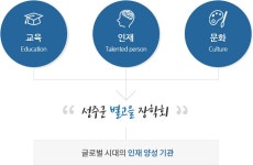 별고을장학회 > 장학회 소개 > 설립취지