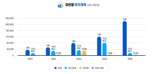 세종특별자치시교육청 열린교육감실