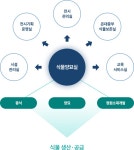 국립세종수목원: 정원소재연구실 소개_상단문구 정원소재연구실 소개_상단문구