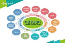 공지사항 게시판읽기 ( [ 학생성공센터 ] 상담 안내 : 학습지원 , 비교과 , 복수전공 , 정서 , 장학 , 진로 등 학교생활 전반 계획 ) | 성균관대학교... 