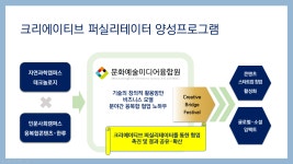 모집 ) | 성균관대학교 공지사항 게시판읽기 (  ( 마감 D - 4 )  [ 문화예술미디어융합원 ]  크리에이티브 퍼실리테이터 인력 pool 참여자 모집  )... 
