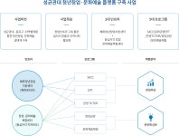 성균과대학교 _ 메인 _ 리뉴얼 ( 영문 ) | 산학 | 창업지원단 | 캠퍼스타운사업 성균과대학교 _ 메인 _ 리뉴얼 ( 영문 )  | 산학 | 창업지원단... 