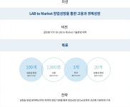 성균관대학교 | 산학 / 창업 | 창업지원단 | 한국형 I - Corps사업