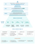 성균관대학교 | 산학 / 창업 | RISE 사업단 | 경기 RISE 사업단