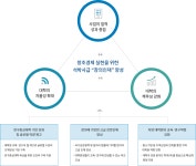 성균관대학교 | 연구 | 연구기관 | BK21 플러스 사업