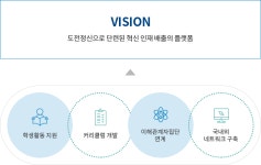 성균관대학교 | 산학 / 창업 | 창업지원단 | 기업가정신과 혁신센터