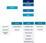성균관대학교 | 산학 / 창업 | 창업지원단 | 창업지원단 조직
