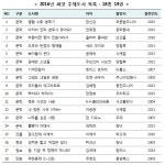 [도서문화재단씨앗] 2016년 씨앗 주제도서 지원사업안내 (꿈/진로/직업)(~6/16) | 작은도서관