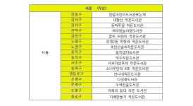 [서울] 약수작은도서관 | 작은도서관