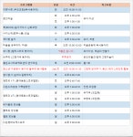 [다온작은도서관]2018년 3월 커뮤니티 활동시간표 | 작은도서관