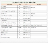[다온작은도서관]2018년 4월 도서관 커뮤니티 활동시간표 | 작은도서관
