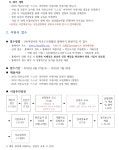 [(사)어린이와작은도서관협회]2018 작은도서관 스스로 아카데미 지원사업 공고 | 작은도서관